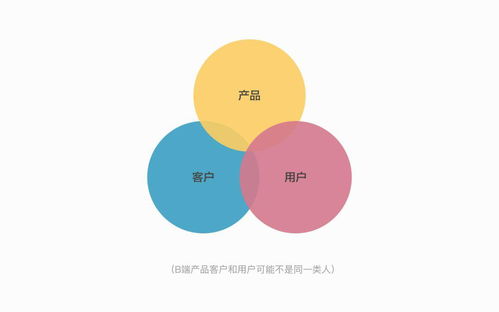 B端產(chǎn)品設(shè)計服務(wù) 如何打造高效、可擴展的企業(yè)級解決方案