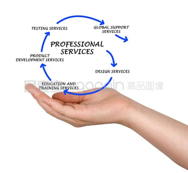 專業服務圖表設計 賦能企業決策與品牌溝通