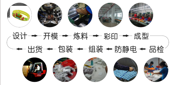 卡通3D紐扣硅膠手腕帶定制方案 創(chuàng)意設(shè)計與專業(yè)服務(wù)詳解