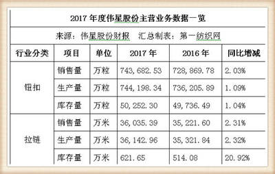 偉星股份戰略投資中捷時代，布局北斗導航產業，潔具主業協同發展迎增長